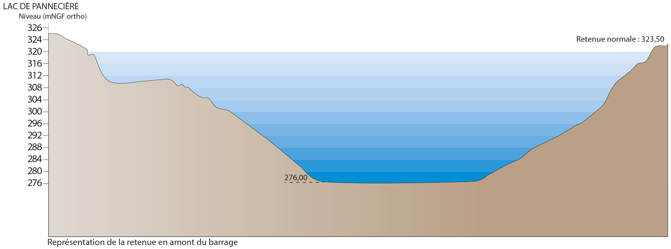 graph