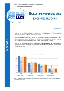 Bulletin hydrologique mensuel des lacs-réservoirs de Seine Grands Lacs - Mai 2023