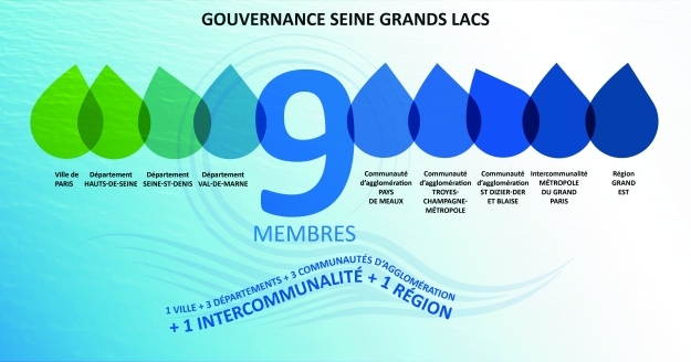 9 membres pour la gouvernance de Seine Grands Lacs - EPTB Seine Grands Lacs