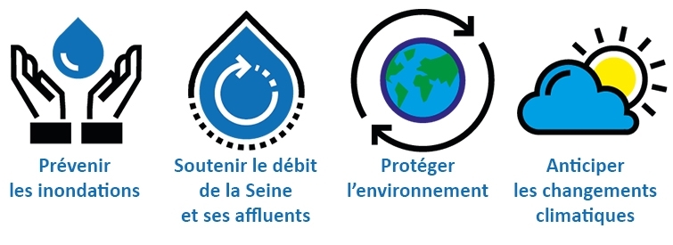 L'EPTB Seine Grands Lacs en bref - Missions
